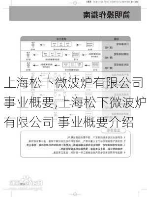 上海松下微波炉有限公司 事业概要,上海松下微波炉有限公司 事业概要介绍