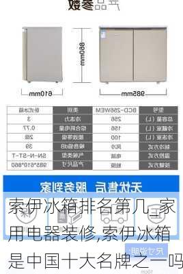 索伊冰箱排名第几_家用电器装修,索伊冰箱是中国十大名牌之一吗