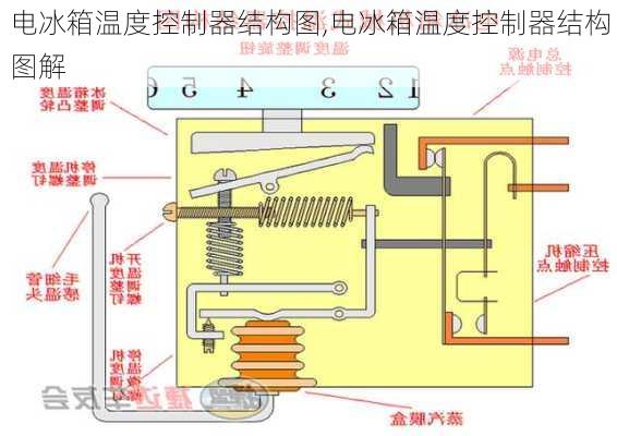 电冰箱温度控制器结构图,电冰箱温度控制器结构图解