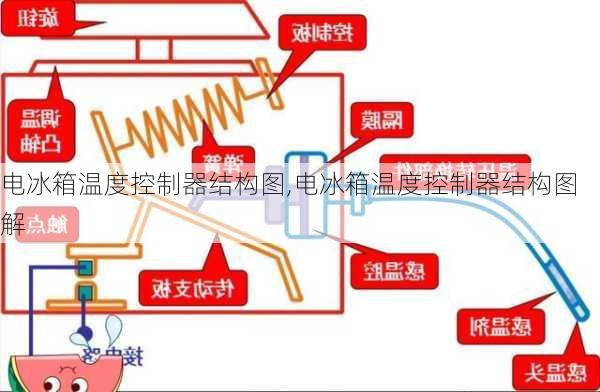 电冰箱温度控制器结构图,电冰箱温度控制器结构图解