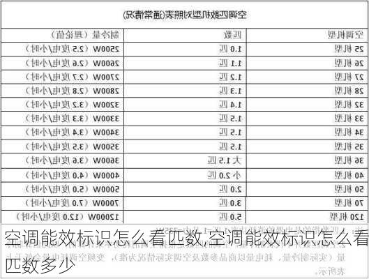 空调能效标识怎么看匹数,空调能效标识怎么看匹数多少