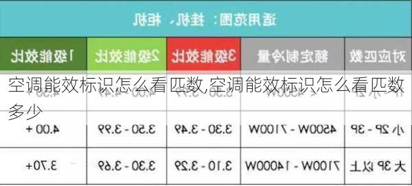 空调能效标识怎么看匹数,空调能效标识怎么看匹数多少