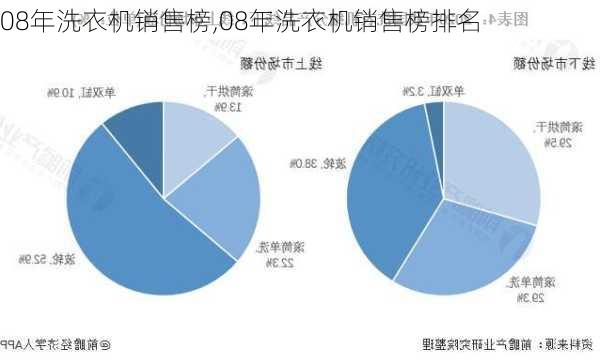 08年洗衣机销售榜,08年洗衣机销售榜排名