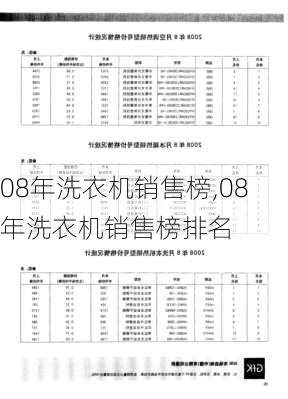 08年洗衣机销售榜,08年洗衣机销售榜排名