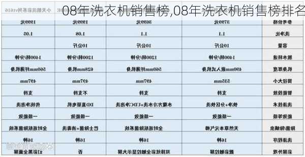 08年洗衣机销售榜,08年洗衣机销售榜排名