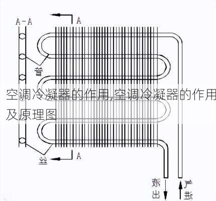 空调冷凝器的作用,空调冷凝器的作用及原理图