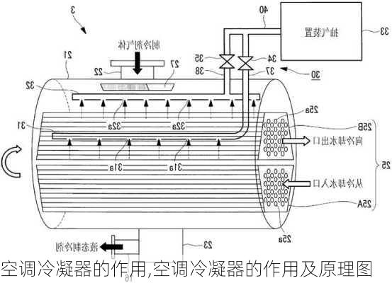 空调冷凝器的作用,空调冷凝器的作用及原理图