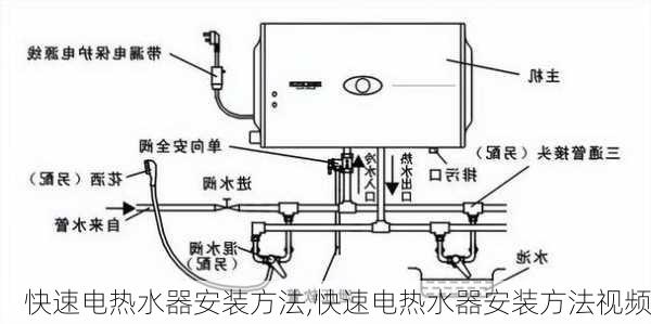 快速电热水器安装方法,快速电热水器安装方法视频