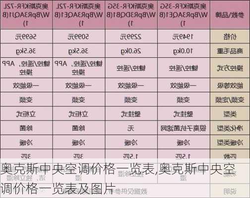 奥克斯中央空调价格一览表,奥克斯中央空调价格一览表及图片