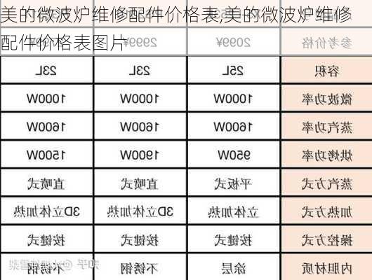 美的微波炉维修配件价格表,美的微波炉维修配件价格表图片