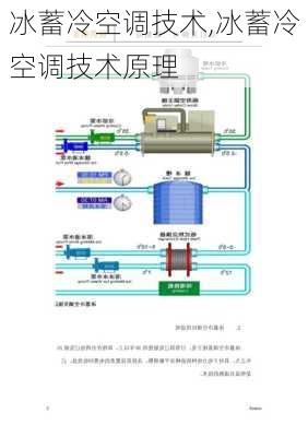 冰蓄冷空调技术,冰蓄冷空调技术原理