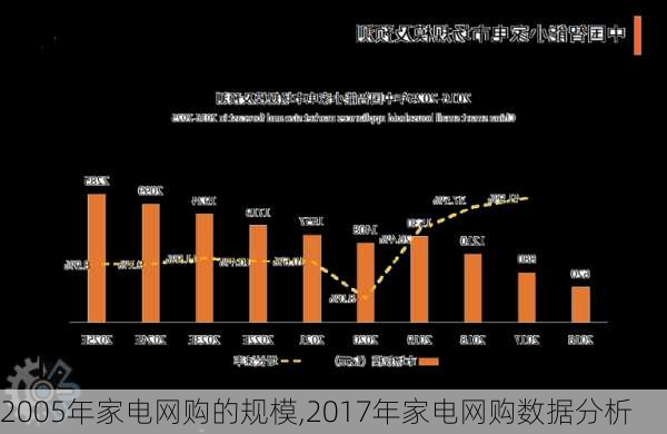 2005年家电网购的规模,2017年家电网购数据分析