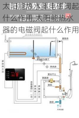 太阳能热水器电磁阀起什么作用,太阳能热水器的电磁阀起什么作用