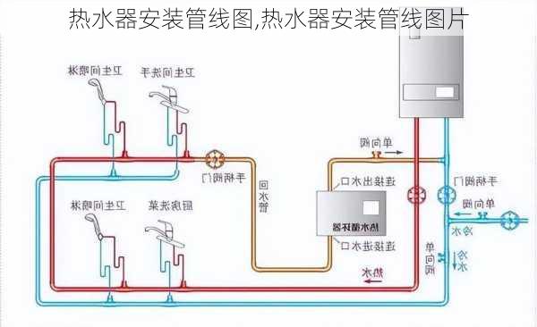 热水器安装管线图,热水器安装管线图片