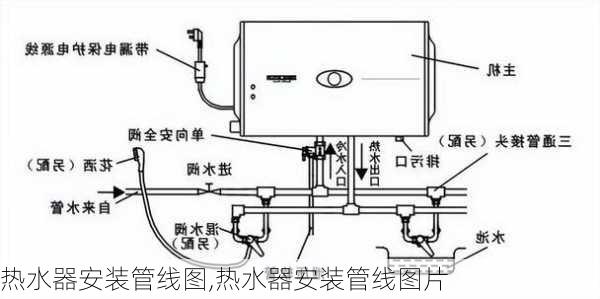 热水器安装管线图,热水器安装管线图片