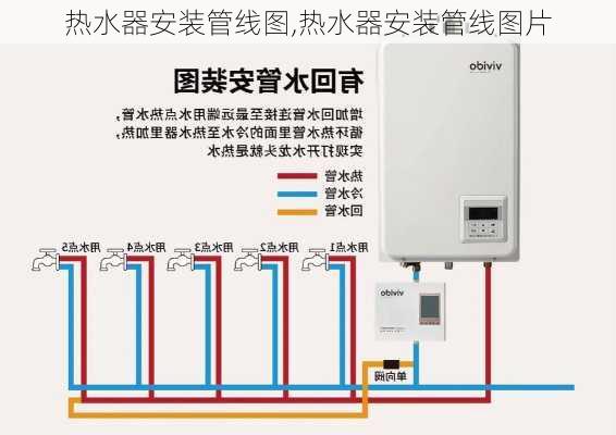 热水器安装管线图,热水器安装管线图片