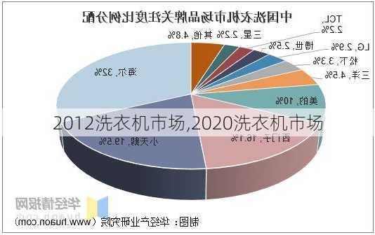 2012洗衣机市场,2020洗衣机市场