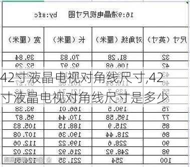 42寸液晶电视对角线尺寸,42寸液晶电视对角线尺寸是多少