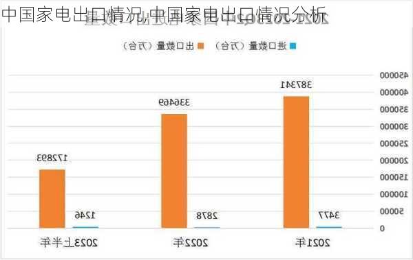 中国家电出口情况,中国家电出口情况分析