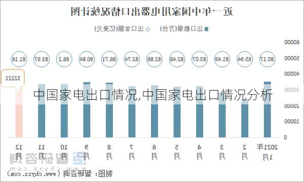 中国家电出口情况,中国家电出口情况分析