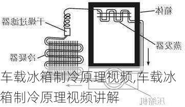 车载冰箱制冷原理视频,车载冰箱制冷原理视频讲解