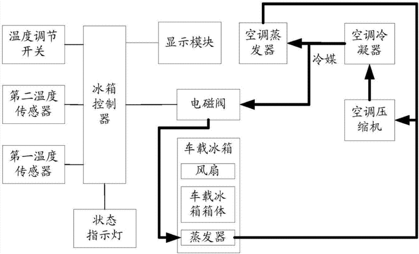 车载冰箱制冷原理视频,车载冰箱制冷原理视频讲解