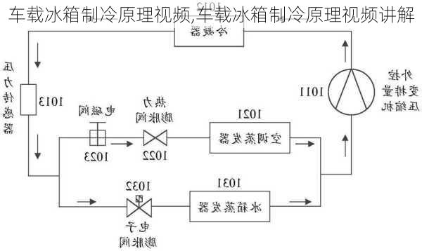 车载冰箱制冷原理视频,车载冰箱制冷原理视频讲解