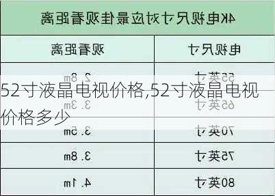 52寸液晶电视价格,52寸液晶电视价格多少