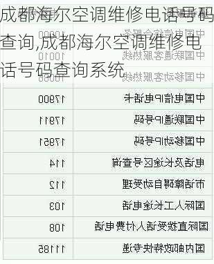 成都海尔空调维修电话号码查询,成都海尔空调维修电话号码查询系统