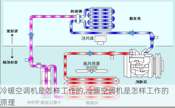 冷暖空调机是怎样工作的,冷暖空调机是怎样工作的原理