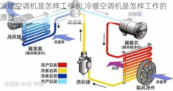 冷暖空调机是怎样工作的,冷暖空调机是怎样工作的原理