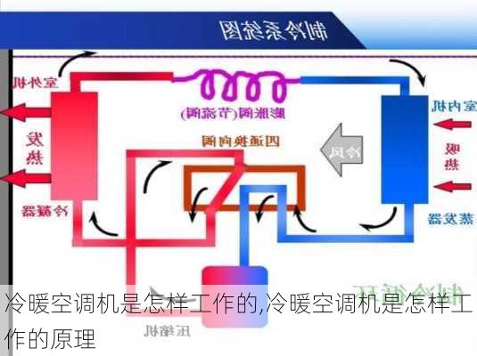 冷暖空调机是怎样工作的,冷暖空调机是怎样工作的原理