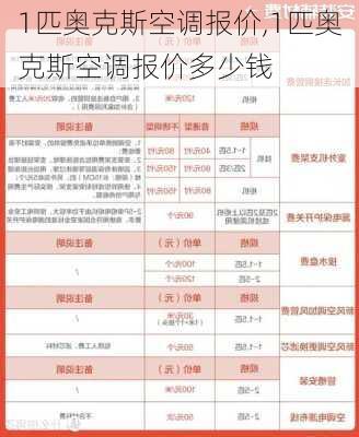 1匹奥克斯空调报价,1匹奥克斯空调报价多少钱