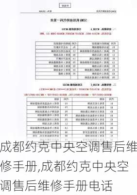 成都约克中央空调售后维修手册,成都约克中央空调售后维修手册电话