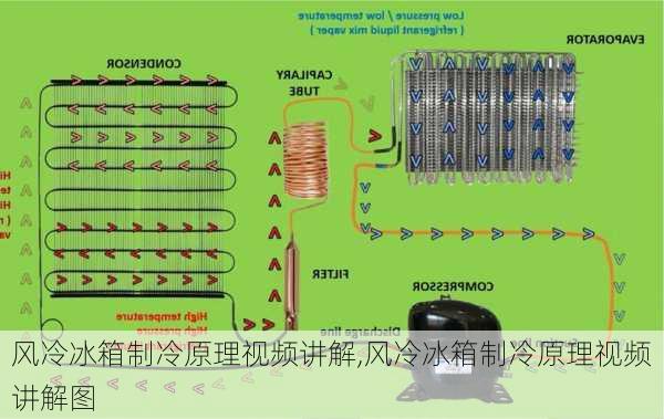 风冷冰箱制冷原理视频讲解,风冷冰箱制冷原理视频讲解图