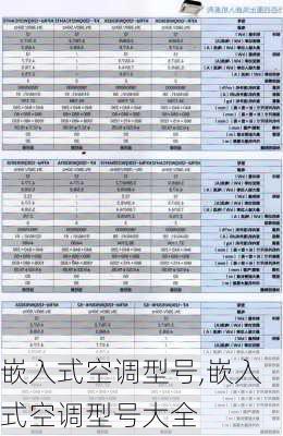 嵌入式空调型号,嵌入式空调型号大全