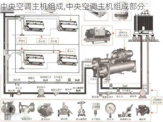 中央空调主机组成,中央空调主机组成部分